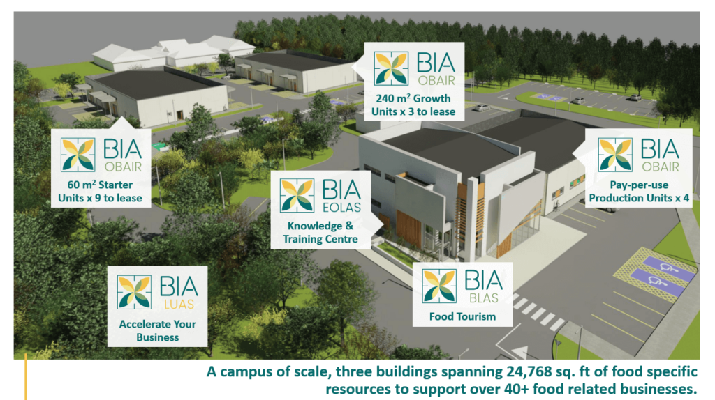 bia aerial overview