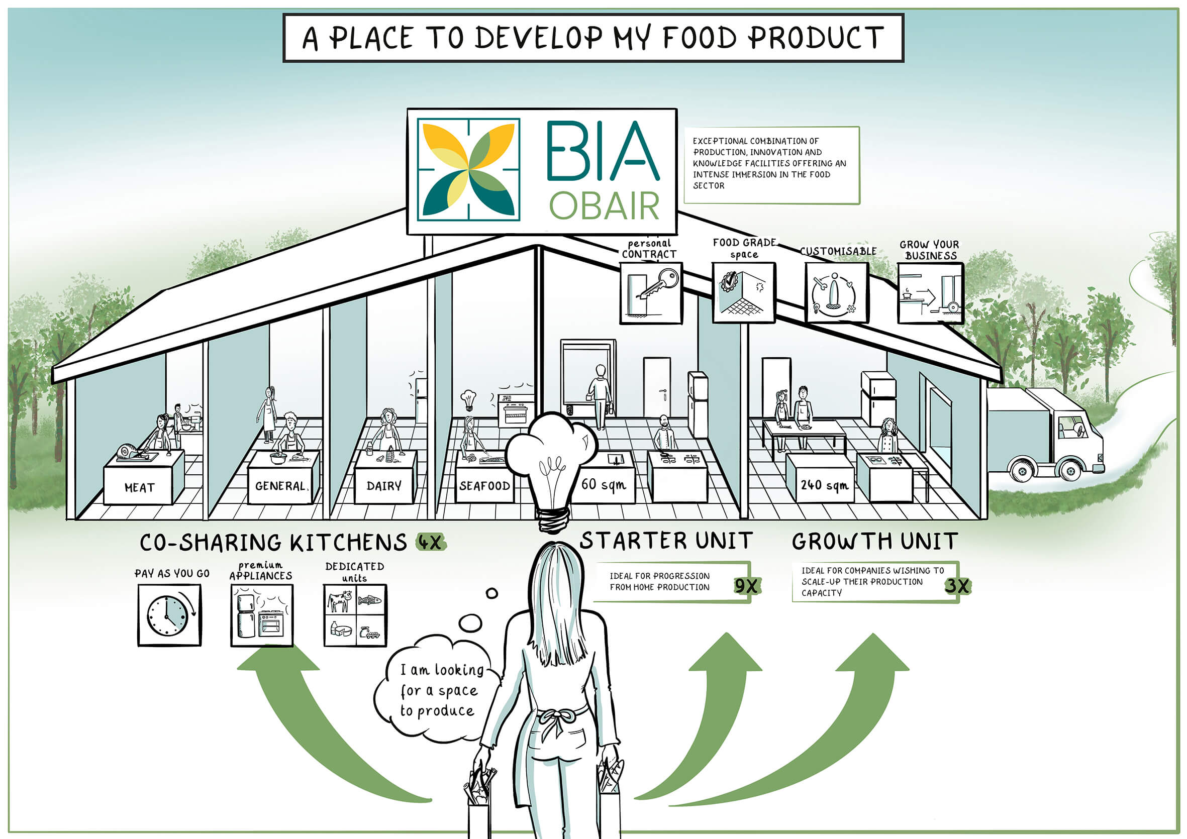 food product ma overview graphic